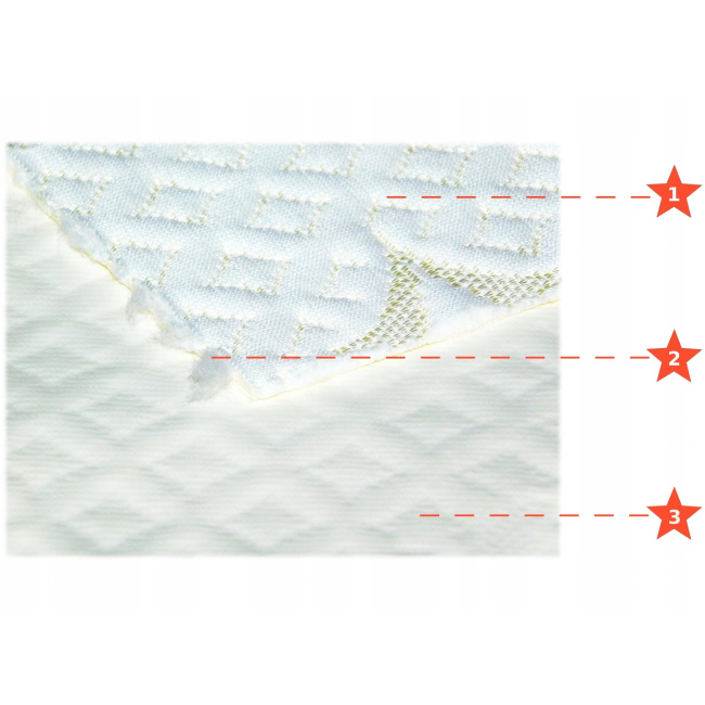 Ochraniacz wodoodporny na materac - GOLD+