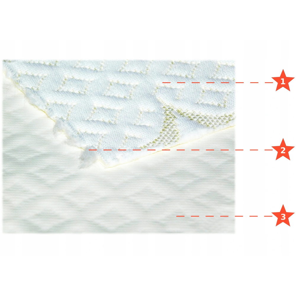 Ochraniacz wodoodporny na materac - GOLD+