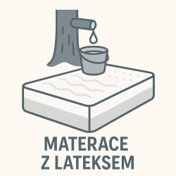 Materace z Lateksem