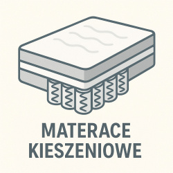 Materace Kieszeniowe