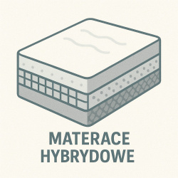 Materace Hybrydowe