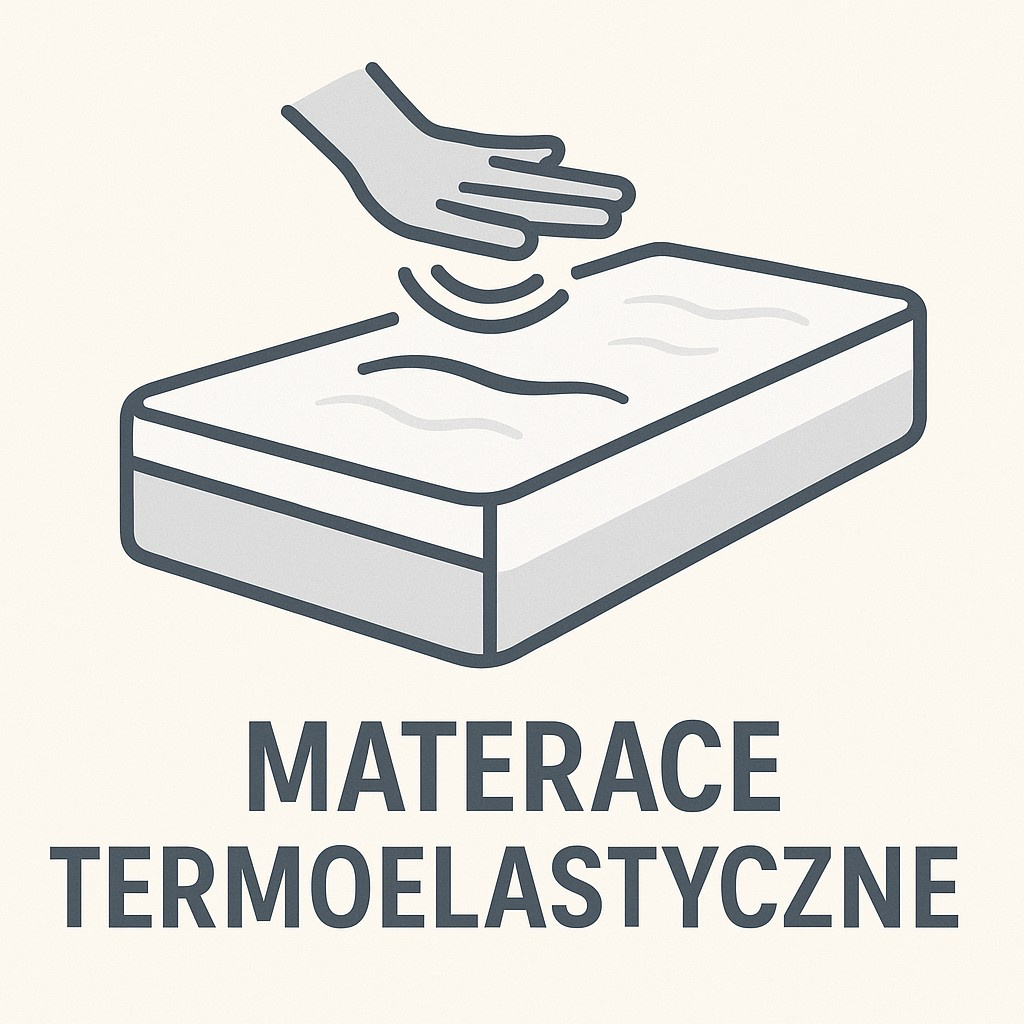 Materace Termoelastyczne